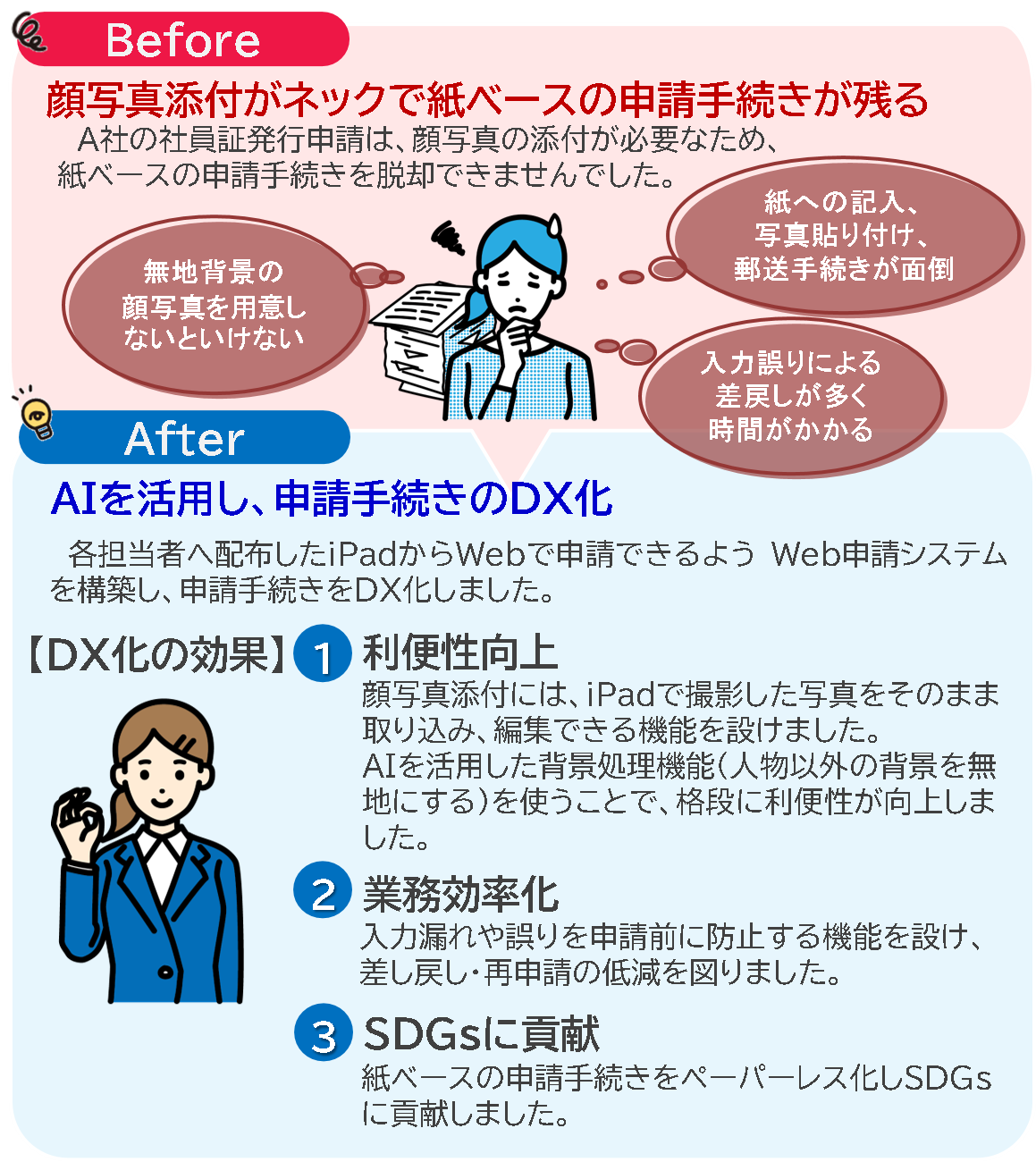 before/after
