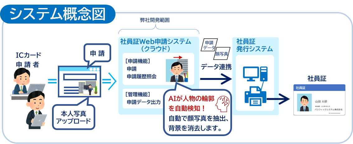 システム概念図