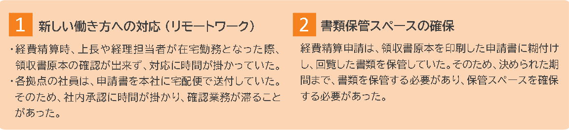新しい働き方への対応（リモートワーク）、書類保管スペースの確保