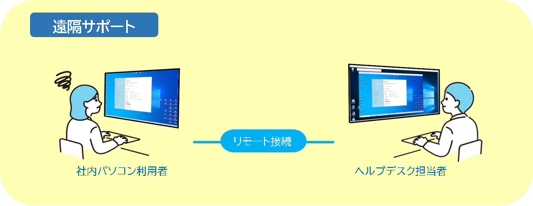 遠隔サポート