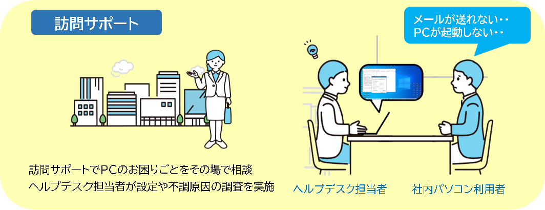 訪問サポート