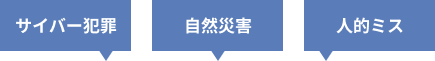 サイバー犯罪・自然災害・人的ミス